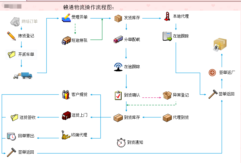 物流專線公司